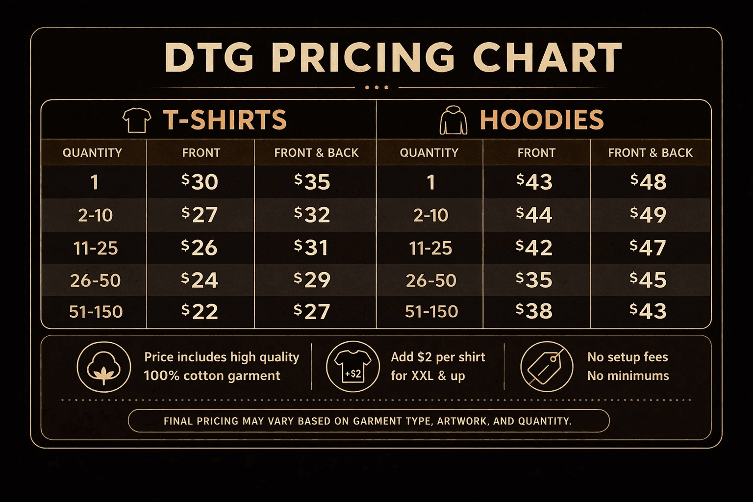 DTG pricing chart for direct to garment custom apparel printing